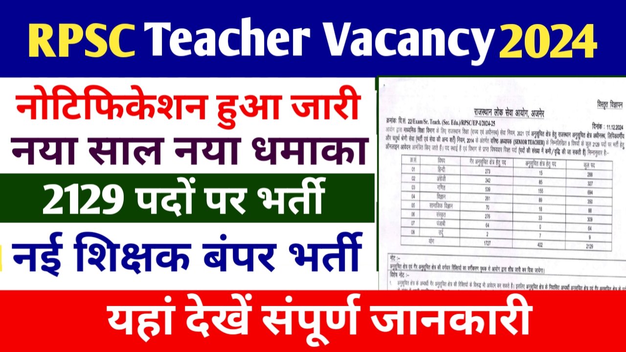 RPSC Teacher Vacancy 2024: राजस्थान में ग्रेड-2 टीचर के लिए 2129 पदों पर भर्ती, यहां देखें संपूर्ण जानकारी