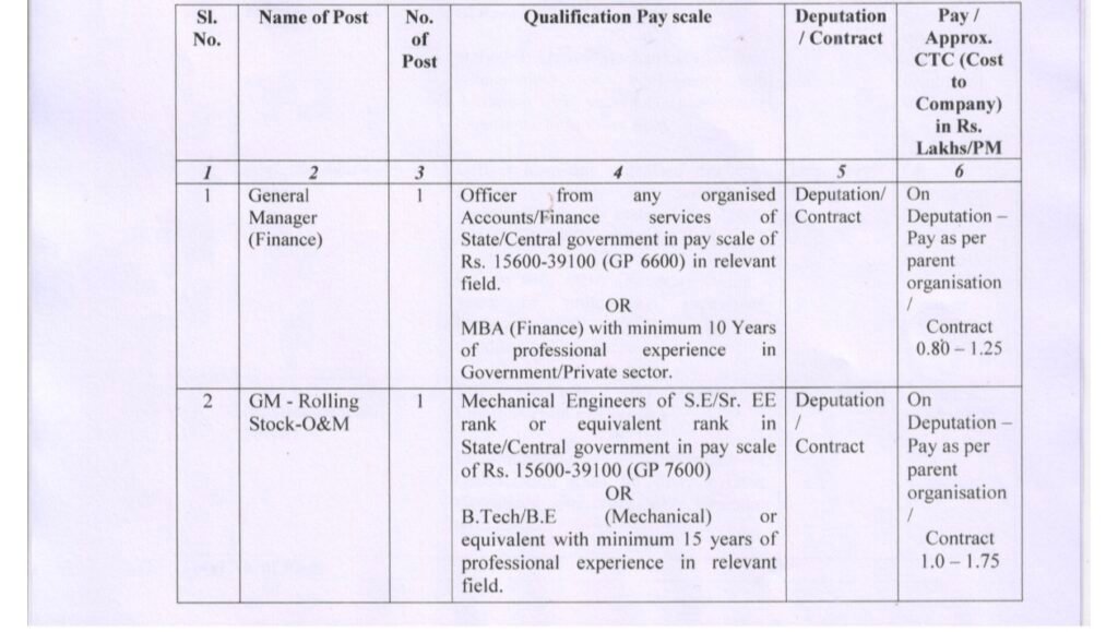 Patna Metro Vacancy 2025 : Education Qualification And salary 