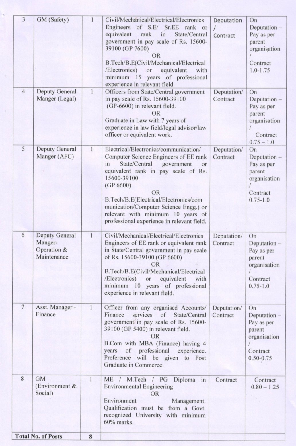 Patna Metro Vacancy 2025 : Education Qualification And salary 